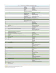 100 Day Self Study Master Plan Arun Kumar