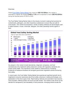 Food Safety Testing Market: Tackling Contamination in the Food Supply Chain