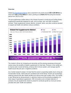 Pet Supplements Market Experiencing Surge in Personalized Products