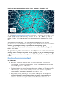 Graphene Nanocomposites Market Size, Share & Growth to 2031