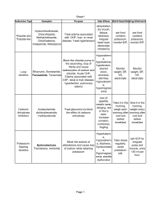 Diuretics Medication Table