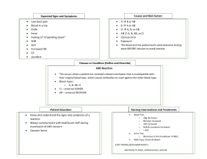 ABO Reaction Reference: Causes, Symptoms, & Interventions