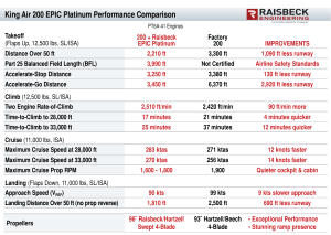 200 EPIC Platinum Performance Table Raisbeck