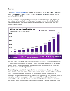 Carbon Trading Market