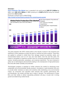 Paint Protection Film Market Challenges: Balancing Cost and Performance Amidst Growing Demand