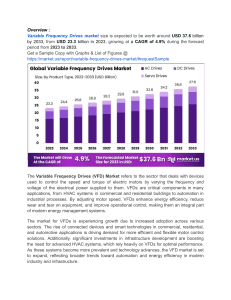 Asia-Pacific Leads Variable Frequency Drives Market Growth with Major Industrial Projects