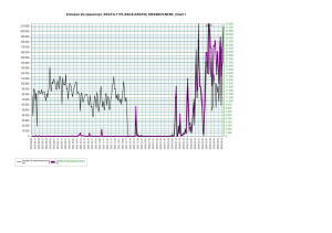 Ericsson 2G транспорт 20240417 140841 chart