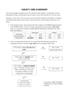 SUBJECT-VERB AGREEMENT