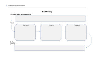 KET Writing Picture Writing