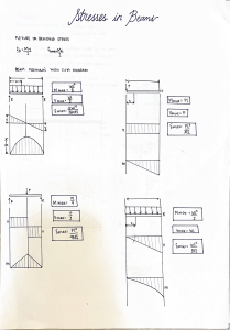 SM-FT-NOTES