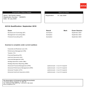 ACCA Exam History: Md Soriful Haque