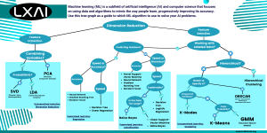 ML Algorithm Selection Flowchart