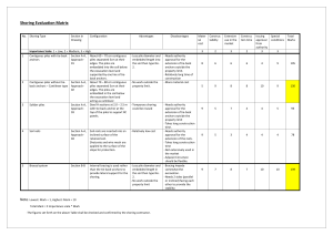 Shoring Evaluation Matrix