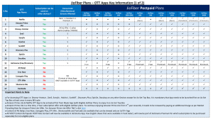 jiofiber-ott-apps-key-info (1)