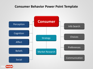 consumer-behavior