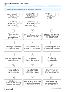 UK Weather Depression Worksheet