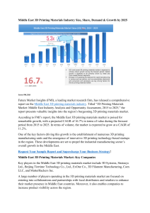 Middle East 3D Printing Materials Industry Size, Share, Demand & Growth by 2025