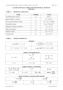 Physical-sciences-ieb-nsc-grade-12-past-exam-papers-2016-p1-data-sheet