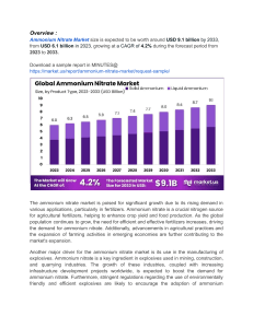 Strategic Innovations in Ammonium Nitrate Production Highlight Market Potential Amidst Regulatory Hurdles