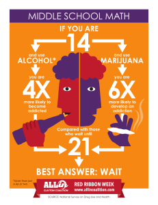 Middle School Math: Alcohol & Marijuana Addiction Risks