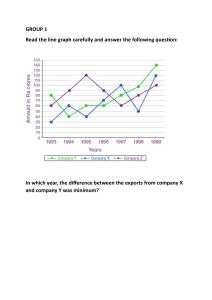 Line Graph Analysis Worksheet