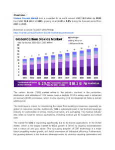 Innovative CO2 Capture Technologies Open New Market Opportunities