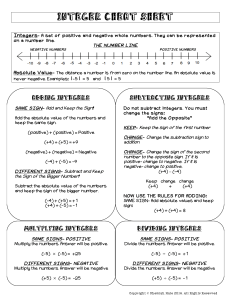 Integer Cheat Sheet: Rules & Examples