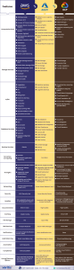 AWS-Vs-Azure-Vs-GCP-Feature-wise-Comparison-Latest