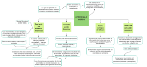 Aprendizaje motor mapa