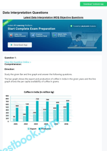 Data Interpretation Questions: Coffee Production in India