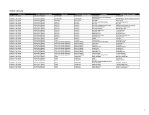 Daftar Rumpun, Pohon, dan Cabang Ilmu (2024)