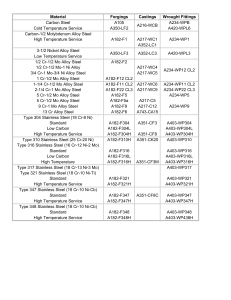 Material Specifications Table: Forgings, Castings, Fittings