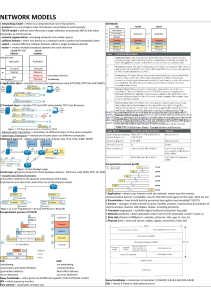 Computer Networking Reference: OSI, TCP/IP, Ethernet