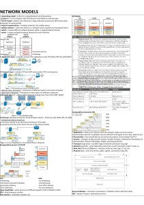 Network Models & Protocols: OSI, TCP/IP, Ethernet