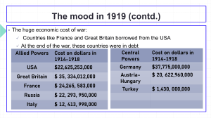 WWI Economic Costs: Allied & Central Powers