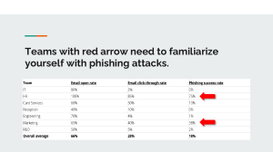 Phishing Awareness Training: Spot and Avoid Attacks