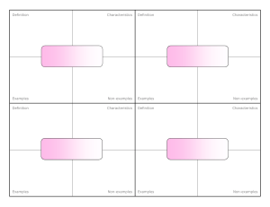 Frayer Model Four Per Page (3)