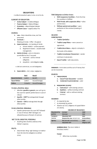 Obligations: Legal Elements, Sources, and Extinguishment