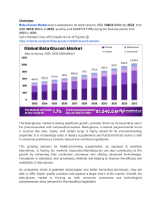 From Health Supplements to Eco-Friendly Packaging: Beta-Glucan Market Sees Broad Growth