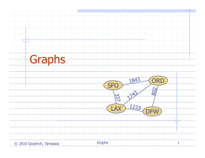 graphs