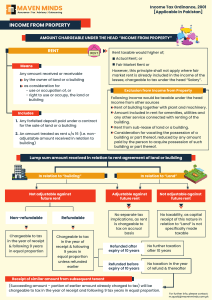 Taxation of  Income from Property (Summary)