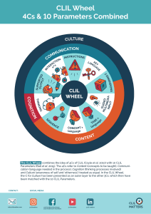 CLIL Wheel: 4Cs & 10 Parameters Combined