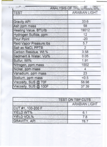 Light Arabian Crude oil (1)