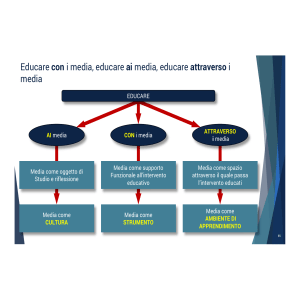 I2E Insegnamento multimediale