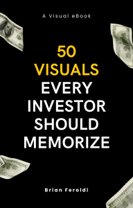 50 Visuals Every Investor Should Memorize eBook