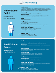 Fluid Volume Deficit & Excess: Nursing Reference