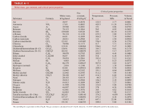 Property Tables Handout