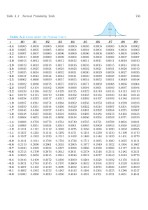 Statistical Tables