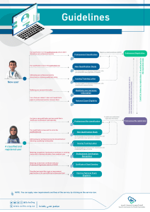 Guidelines for SCFHS