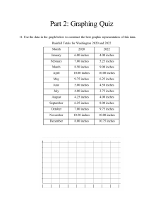 Graphing Quiz: Rainfall Data for Washington